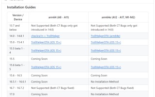 千呼万唤始出来！TrollStore 巨魔 2 正式发布，支持iOS 16-17 部分设备，附教程建议收藏