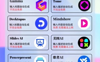 10款热门AI PPT工具，让你上班躺平！