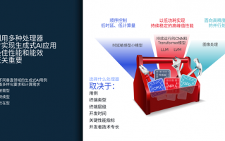 高通释放终端侧AI潜能，强化NPU与异构计算带来的全新体验