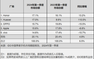 荣耀200系列，探索数字系列的人像技巧