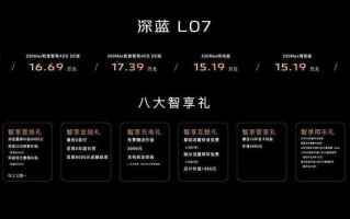 《深蓝 L07 购车指南：新车上市选择之道，一看便知》 