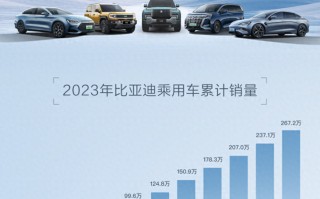 比亚迪海内外市场捷报频传，赢得加州州长、新西兰市长接连点赞！