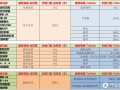 远程控制软件价格对比：ToDesk“紧贴”向日葵，但插件收费