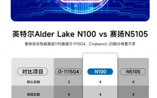 579元绝对值！英特尔12代N100准系统，电脑比白菜还便宜的时代来了！