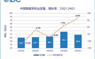 华为荣耀一季度成绩亮眼，持续增长市场份额