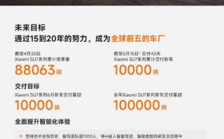 雷军揭晓小米新款旗舰手机发展战略，预发货量达到12万台