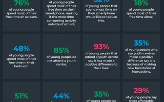 英国调查报告显示，智能手机令当地 44% 青少年感觉孤独、51% 青少年感觉焦虑