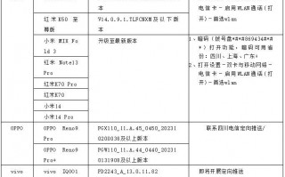 用wifi打电话，手机开启wifi通话（vowifi）全指南