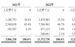IPO之路遇阻，一旦IPO失败，哪吒汽车又将何去何从？