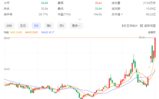 股票6天5板 智微智能回应：鸿蒙产品尚处开发测试阶段
