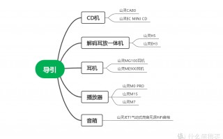 HiFi弹药库 篇一百零六：双11盘点山灵家的产品，哪一款值得买？全核心不废话点评