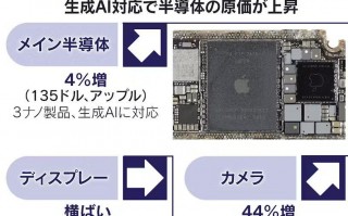 999 美元旗舰手机博弈：苹果 iPhone 16 Pro 物料成本比谷歌 Pixel 9 Pro 高 16 个百分点