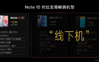 Redmi要“消灭”线下机：希望未来不复存在