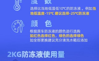 快来京东养车，带你如何选购高性价比防冻液！这个双十一，京东养车震虎价带你一省到底！