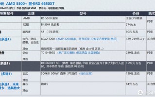 2024年3月 装机配置推荐 | 共30套【玩机社】