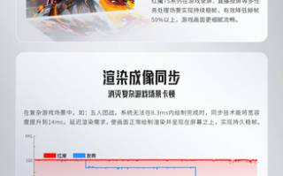 不止有骁龙8+，红魔7S公布稳帧技术