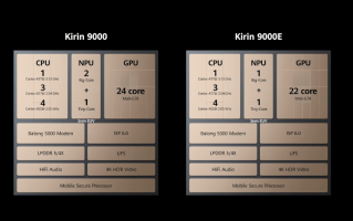 麒麟9000E正式发布：5nm工艺打造