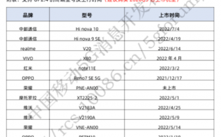 圆梦5G Hi nova 10现身中国移动5G终端列表
