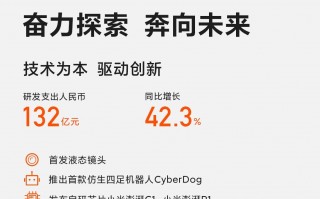利润大涨 小米2021年财报：手机出货1.9亿台