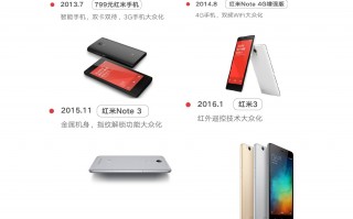 百瓦快充大众化！曝Redmi Note新机支持120W快充