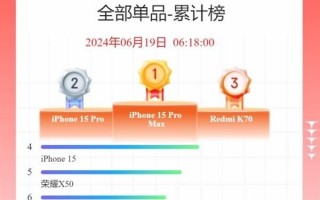 京东618手机销量，K70夺冠，iPhone 15挑战未果