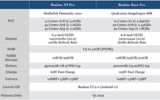 realme Race Pro配置曝光：2K分辨率+160Hz刷新率还有谁
