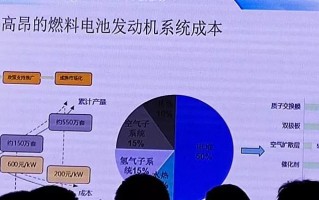 燃料电池车自主供应能力访谈丨实验室成绩多，产业化需努力