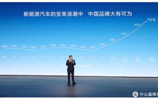 掌握新能源汽车时代专属智能车身控制系统，比亚迪云辇黑科技揭秘