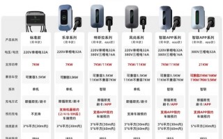 7000瓦充电桩：高效充电让您的电动汽车更快充满&quot;