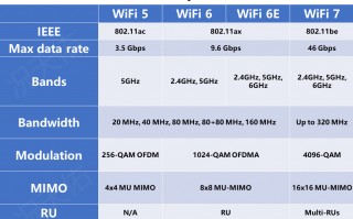 数码原动力 篇一百九十五：WiFi7新旗舰：华硕RT-BE88U 路由器新品首测