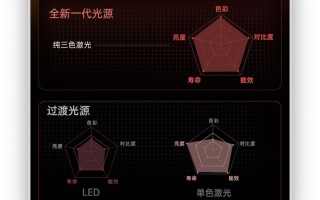 不到四千的4K纯三色激光投影仪：坚果N1S 4K上手体验