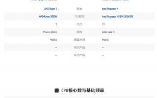 579元离大普！R5-3500U准系统跌出新低！核显性能爆炸，10月神价来了【5款汇总】