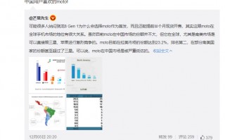 联想陈劲：moto销量持续增长 今年突破5000万台