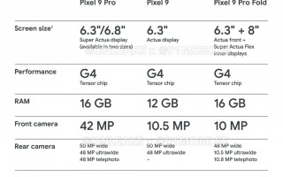 谷歌 Pixel 9系列，双子星AI、12/16GB内存与7年安全更新，你的安卓手机首选