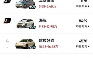 超跑，销量只有海鸥的一半，销量如何？