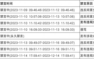 违规账号处罚公示（1110-1116）