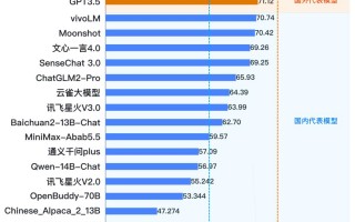 vivo自研蓝心大模型7B开源：中文能力国内第一