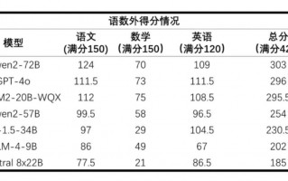 AI算法，颠覆传统高考数学考试模式