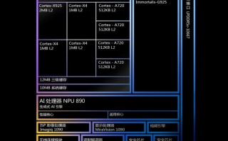 天玑9400发布：第二代全大核架构跑分超300万，vivo X200首发搭载