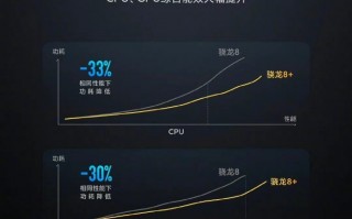 卢伟冰预热新机：骁龙8+不是小升级 是脱胎换骨的大换代