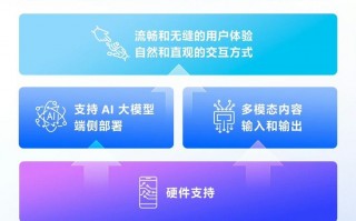 联发科携手生态伙伴发布全球首部生成式AI手机白皮书