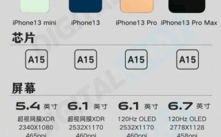 如何在iPhone上赚更多的钱 苹果一直有独家秘籍