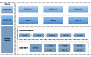 中国信息通信研究院成立废手机隐私移除标准编制工作
