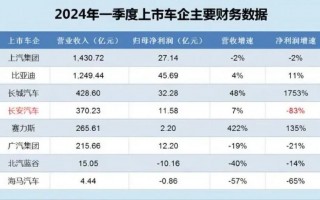 奥伊塔决定收购长安汽车，高房价逼疯了投资集团!