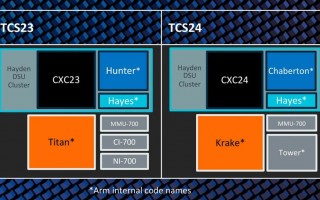 arm cortex-x5提升单核性能，天机9400史诗级升级