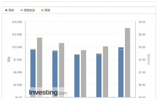 高通报告，营收增长放缓