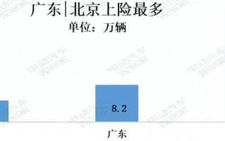 电动汽车卖到哪去了？