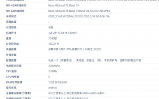 老牌大厂觉醒 中兴新旗舰配置顶到头了