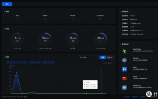 玩客云 篇六：20元玩客云玩出花篇六：折腾个sunpanel搞定全终端导航