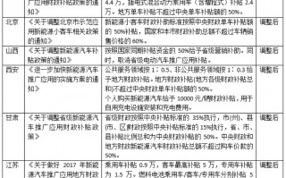 我的通勤之路 篇十五：新能源汽车企业的兴衰：盘点那些买来就要搁置的车企倒闭前征兆